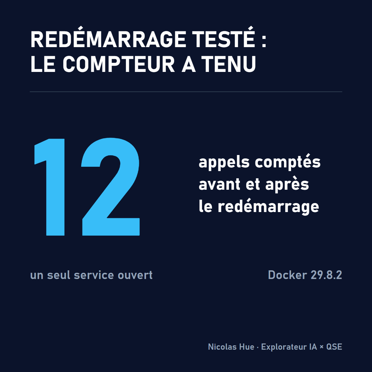 Le chiffre 12 : appels comptés avant et après le redémarrage du serveur