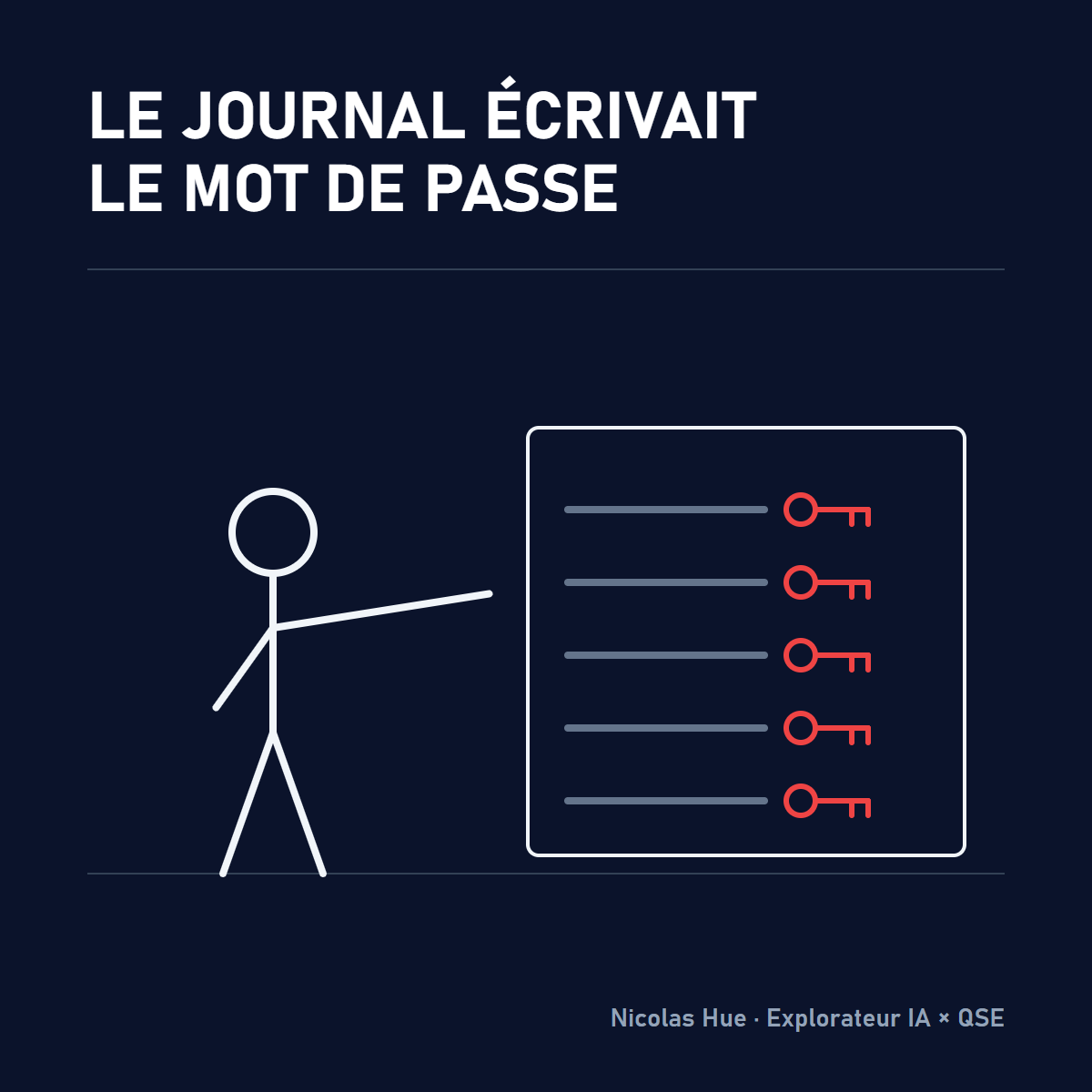 Un bonhomme lit un cahier dont chaque ligne se termine par une clé rouge : le journal écrivait le mot de passe